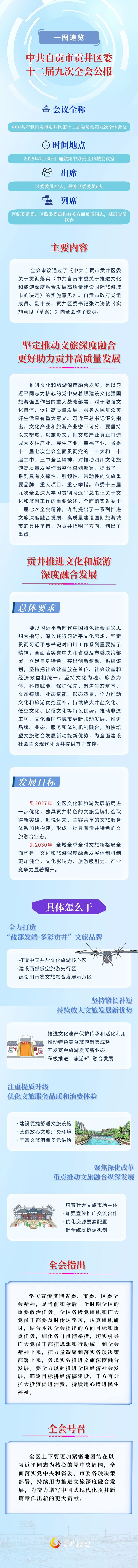 一图读懂  中共自贡市贡井区委十二届九次全会公报.jpg