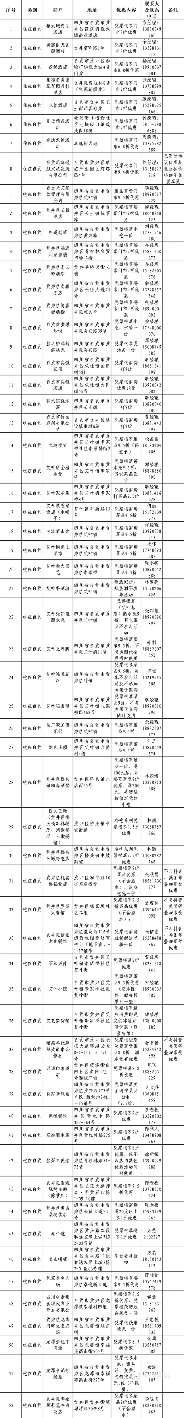 “川超·票根畅享”—优惠目录.png