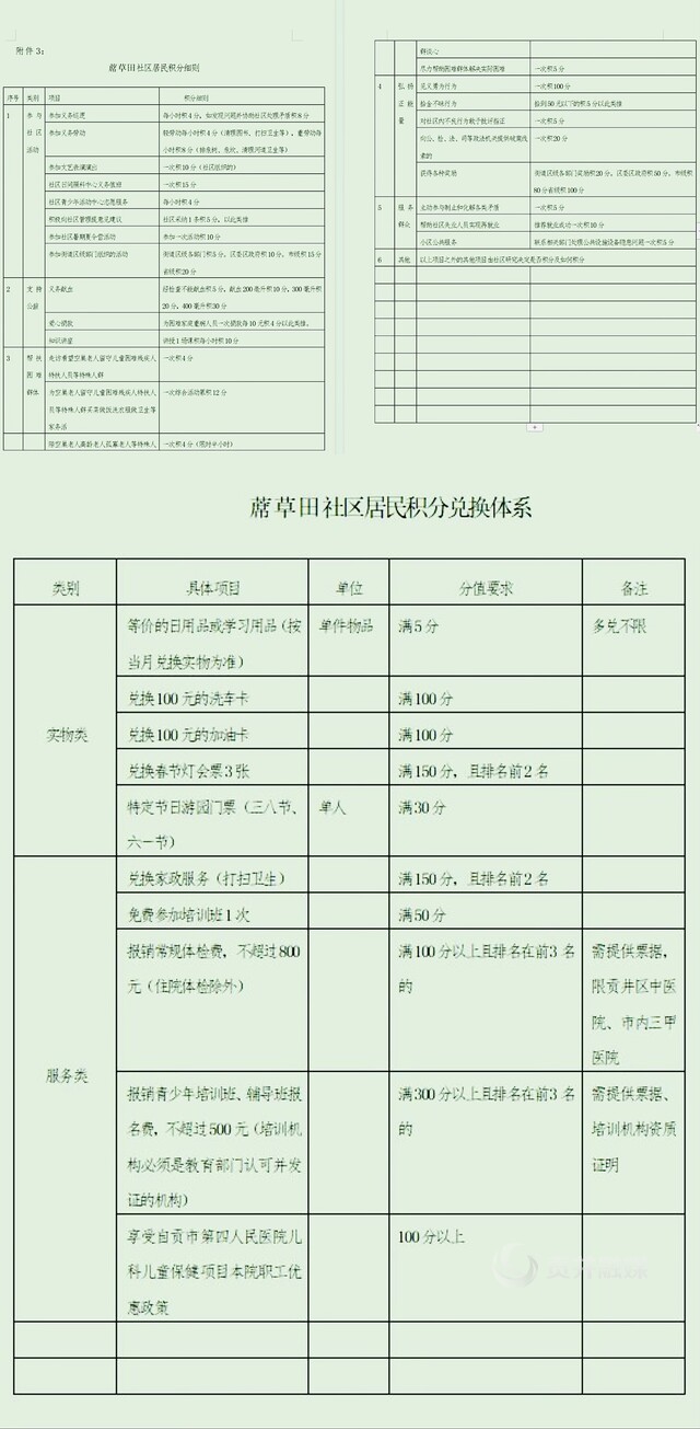 “小盐粒”道德银行积分兑换细则 